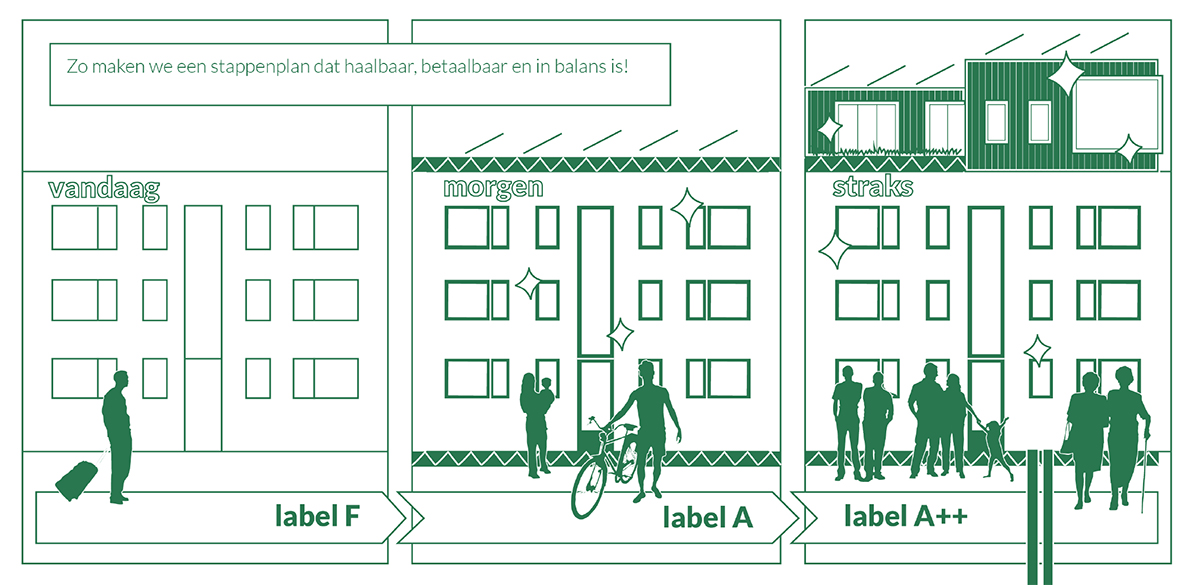 2023-leharstraat-woningbouwcorporaties-3 2023-leharstraat-woningbouwcorporaties-3